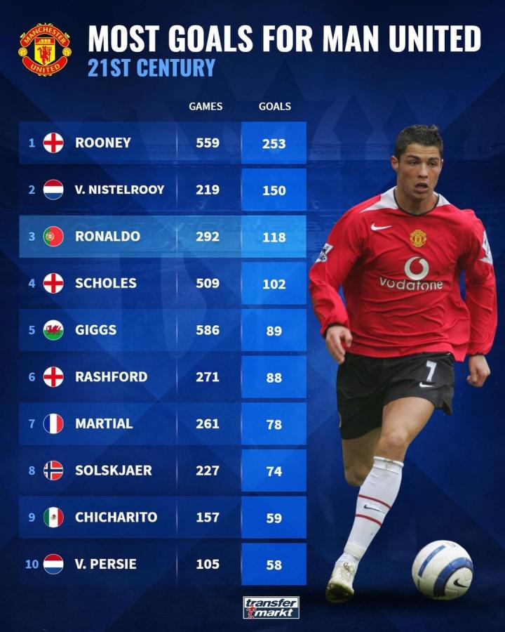 的联盟中 的联盟中